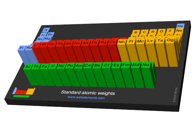 Image showing periodicity of the chemical elements for standard atomic weights in a periodic table cityscape style.