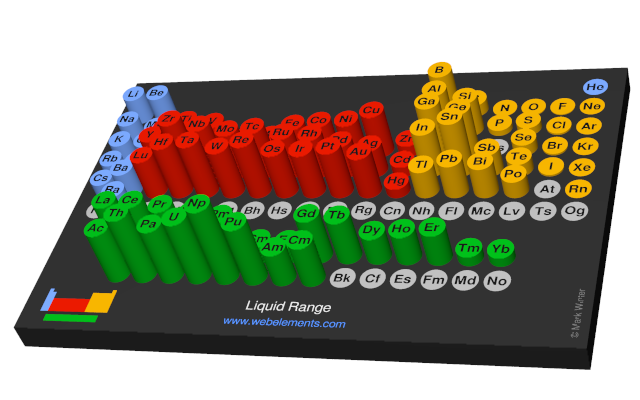 Image showing periodicity of the chemical elements for liquid Range in a 3D periodic table column style.