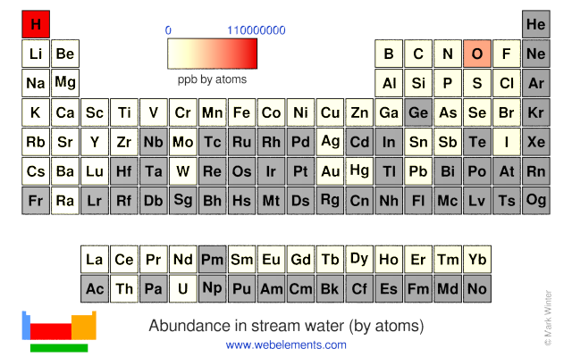 Image showing periodicity of the chemical elements for abundance in stream water (by atoms) in a periodic table heatscape style.