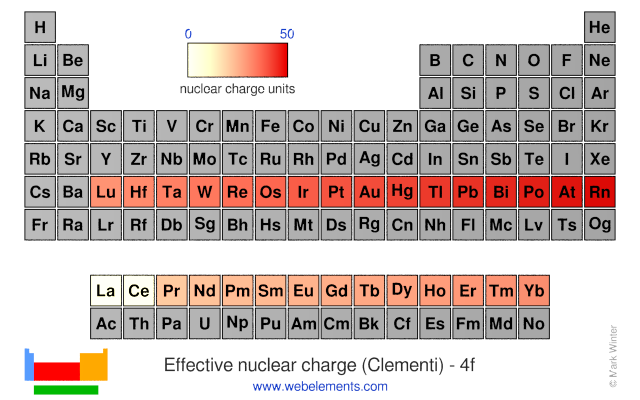 Image showing periodicity of the chemical elements for effective nuclear charge (Clementi) - 4f in a periodic table heatscape style.