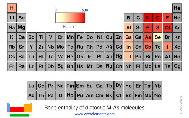 Image showing periodicity of the chemical elements for bond enthalpy of diatomic M-As molecules in a periodic table heatscape style.