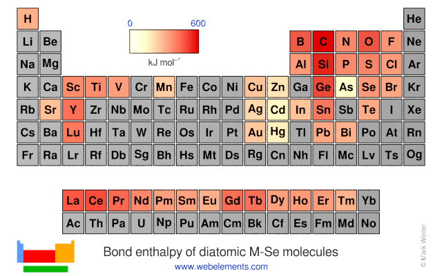 Image showing periodicity of the chemical elements for bond enthalpy of diatomic M-Se molecules in a periodic table heatscape style.