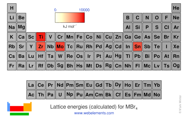 Image showing periodicity of the chemical elements for lattice energies (calculated) for MBr<sub>4</sub> in a periodic table heatscape style.