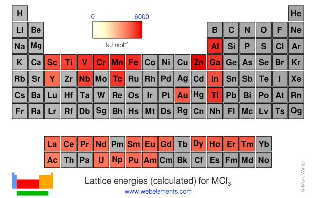 Image showing periodicity of the chemical elements for lattice energies (calculated) for MCl<sub>3</sub> in a periodic table heatscape style.