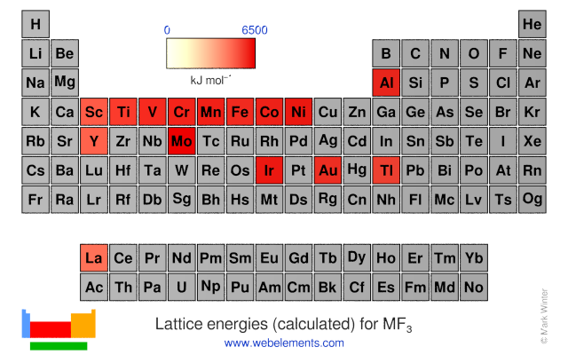 Image showing periodicity of the chemical elements for lattice energies (calculated) for MF<sub>3</sub> in a periodic table heatscape style.