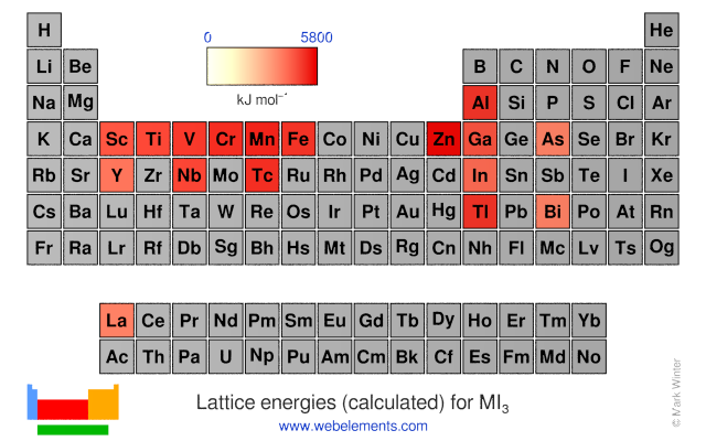 Image showing periodicity of the chemical elements for lattice energies (calculated) for MI<sub>3</sub> in a periodic table heatscape style.