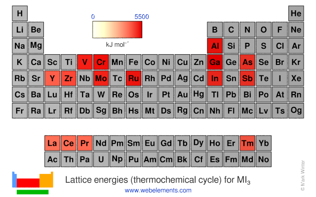 Image showing periodicity of the chemical elements for lattice energies (thermochemical cycle) for MI<sub>3</sub> in a periodic table heatscape style.