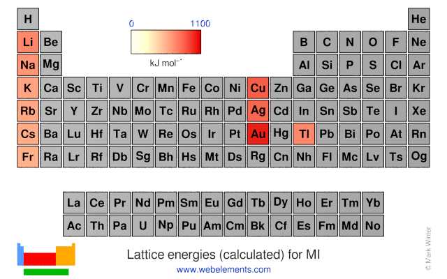 Image showing periodicity of the chemical elements for lattice energies (calculated) for MI in a periodic table heatscape style.