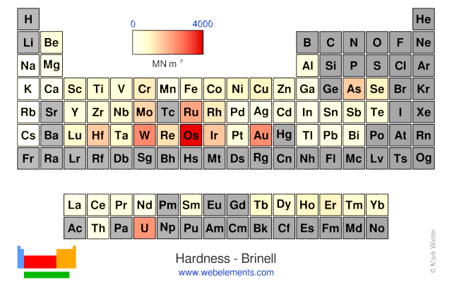 Image showing periodicity of the chemical elements for hardness - Brinell in a periodic table heatscape style.