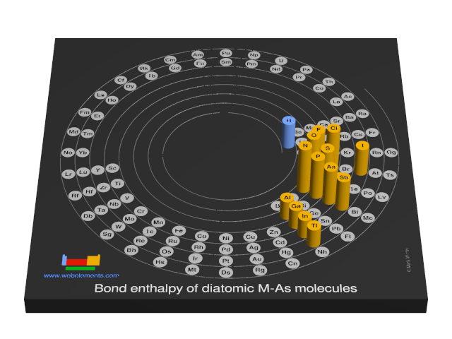 Image showing periodicity of the chemical elements for bond enthalpy of diatomic M-As molecules in a 3D spiral periodic table column style.