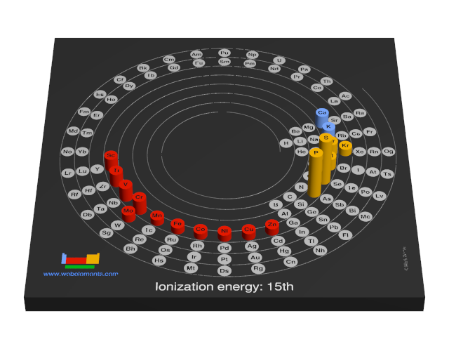 Image showing periodicity of the chemical elements for ionization energy: 15th in a 3D spiral periodic table column style.