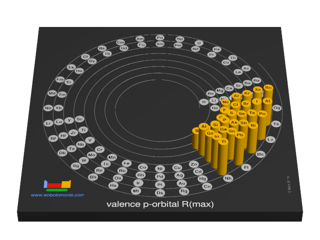 Image showing periodicity of the chemical elements for valence p-orbital R(max) in a 3D spiral periodic table column style.