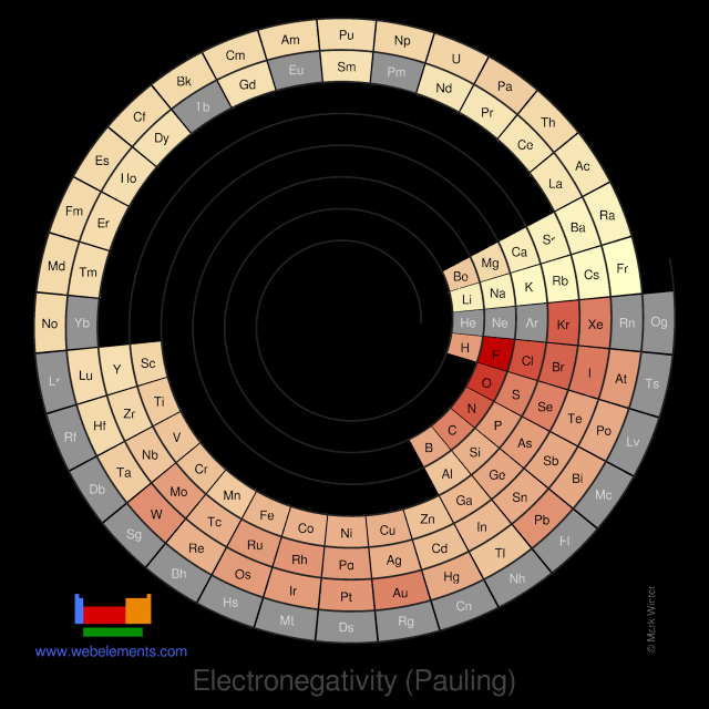 WebElements Periodic Table » Periodicity » Electronegativity (Pauling ...