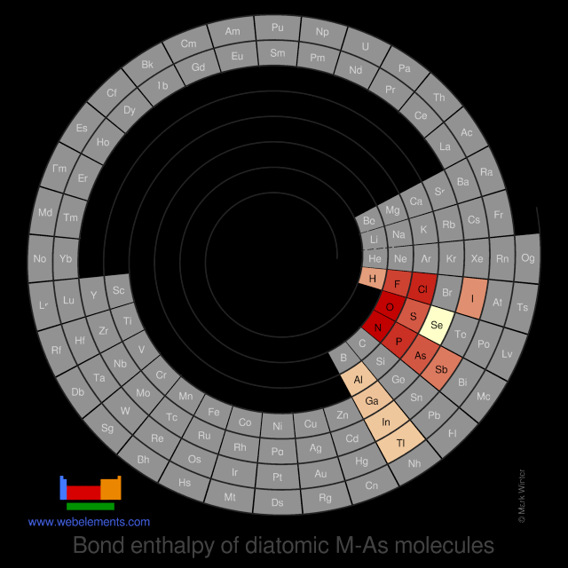 Image showing periodicity of the chemical elements for bond enthalpy of diatomic M-As molecules in a spiral periodic table heatscape style.